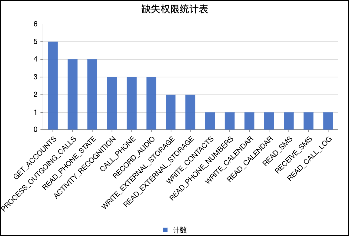 手机安全如何保障_最新手机系统如何保障用户信息安全？_手机安全保障是什么意思