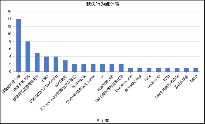 手机安全如何保障_手机安全保障是什么意思_最新手机系统如何保障用户信息安全？
