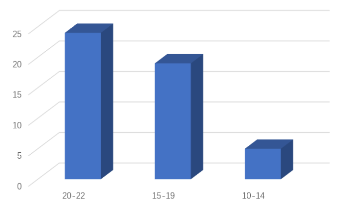 手机安全如何保障_手机安全保障是什么意思_最新手机系统如何保障用户信息安全？