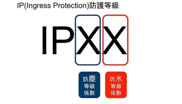 IPXX
