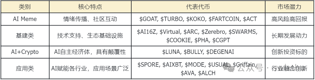 投资前景：如何识别潜力巨大的新兴虚拟货币项目_新兴的虚拟网络货币_新兴货币市场
