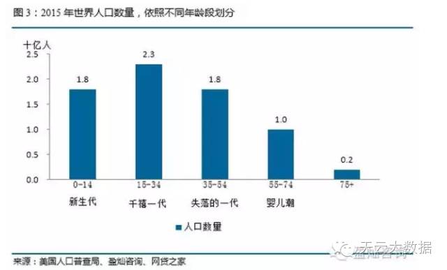 新兴的虚拟网络货币_投资前景：如何识别潜力巨大的新兴虚拟货币项目_新兴货币指哪些货币