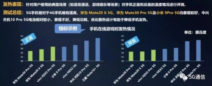 中兴的游戏手机_中兴手机的游戏性能与流畅度评测_中兴手机系统评测