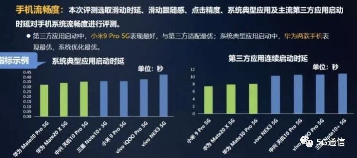 中兴手机系统评测_中兴手机的游戏性能与流畅度评测_中兴的游戏手机