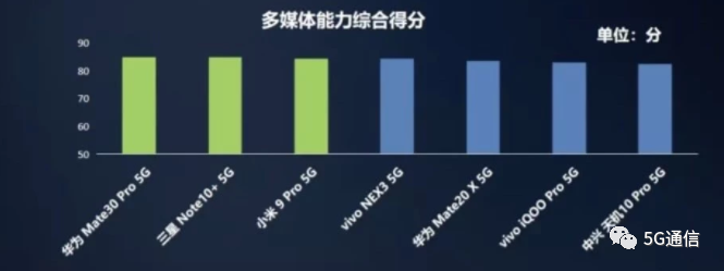 中兴手机的游戏性能与流畅度评测_中兴手机系统评测_中兴的游戏手机