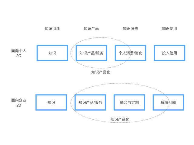 如何通过Binance交易所APP与其他用户互动 | 促进重要经验交流的重要方式_注重互动交流_互动交流的重要性