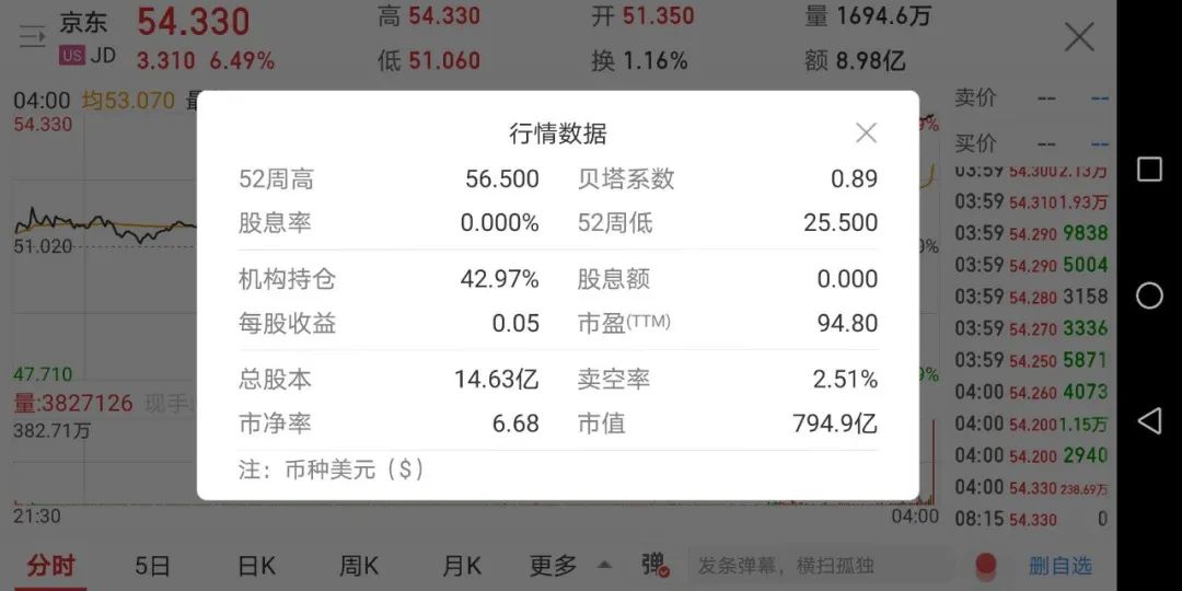 决策趋势投资市场黄峥论文_黄峥的投资决策与市场趋势_决策趋势投资市场黄峥pdf