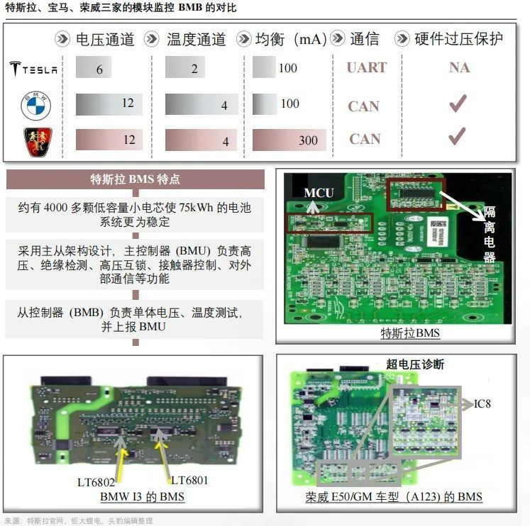 特斯拉在安全性能领域的技术革新_特斯拉新能源技术_特斯拉的新技术