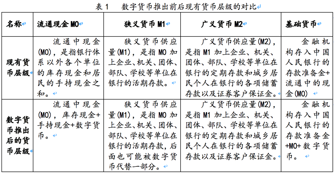 数字货币风险防范_分析数字货币的风险管理策略_货币风险规避策略