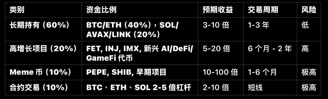 数字货币风险监管体系亟需建立_分析数字货币的风险管理策略_数字货币风险防范