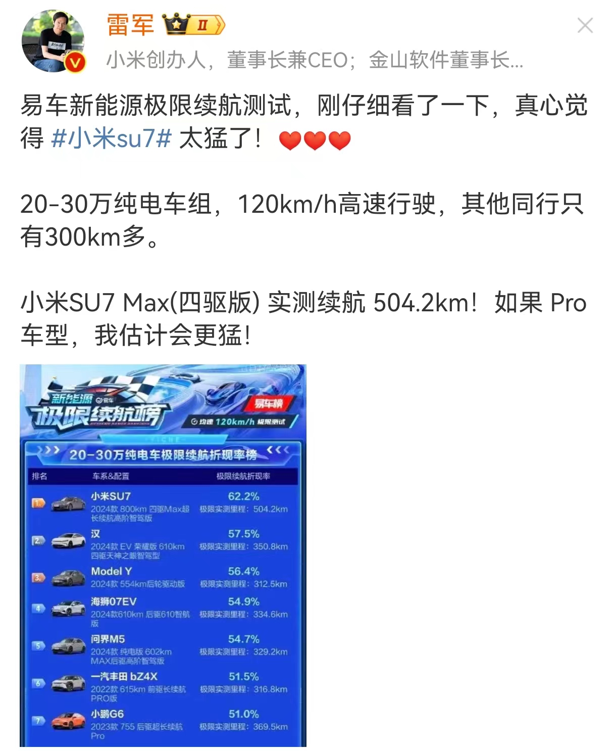 小米越野车速度极慢_小米超跑汽车_小米汽车SU7 Max的续航与加速比较