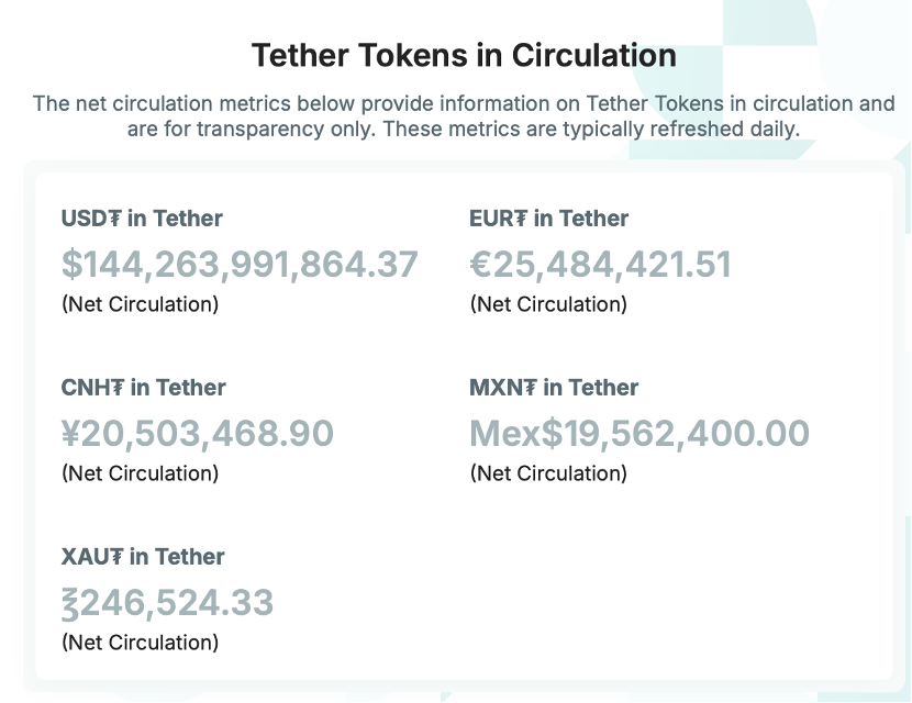 价值流流动_流动价值名词解释_USDT在流动性管理中的应用价值