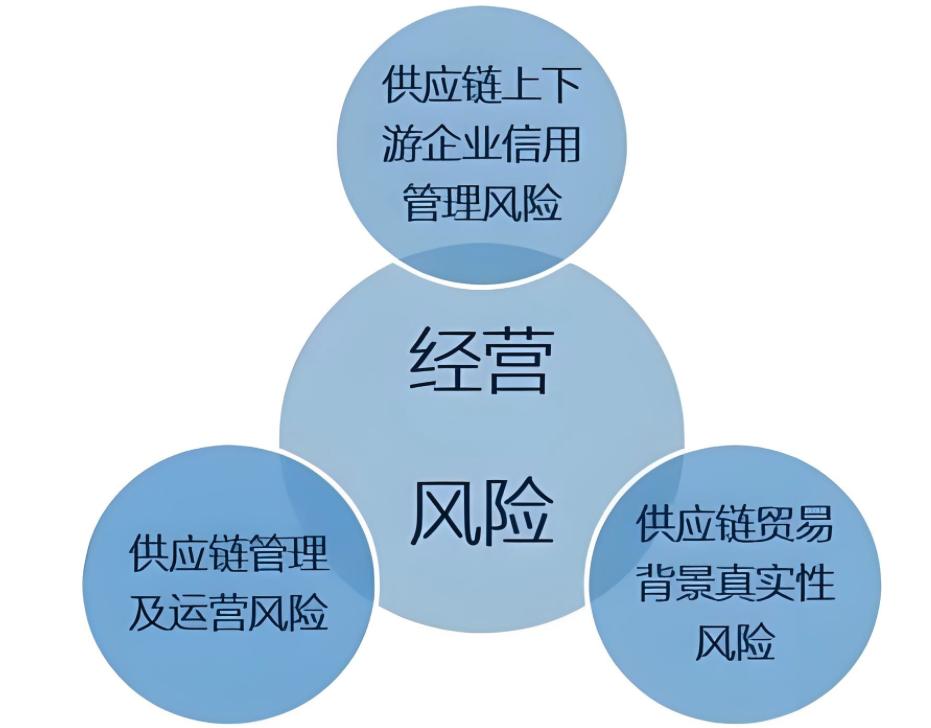探索数字资产在供应链管理中的应用：提高效率与可追溯性的实践_供应链溯源系统_供应链溯源技术的发展趋势