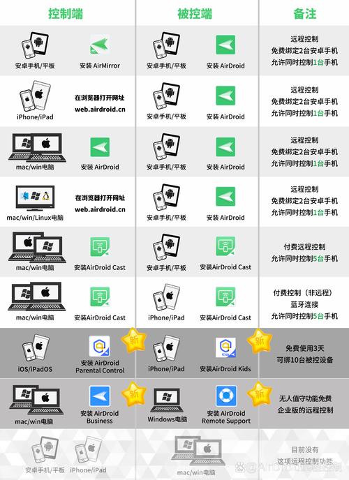 安卓app数据备份工具_安卓备份数据软件_如何使用tp官方下载安卓最新版本2025进行数字资产的安全备份？