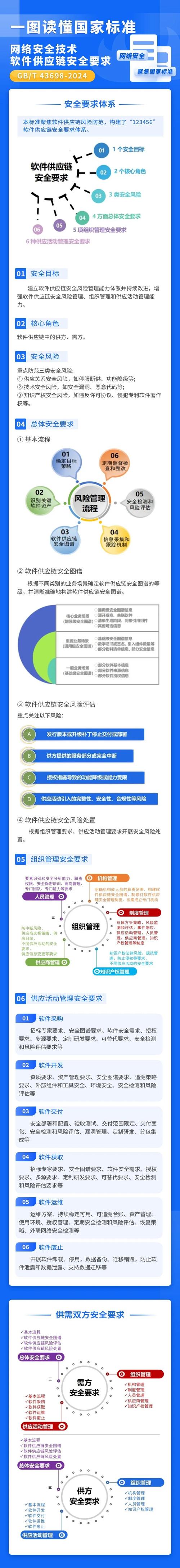 资产保护ap_如何通过tp官网来保护你的账户与资产，在下载安装中做对？_账户资金保护
