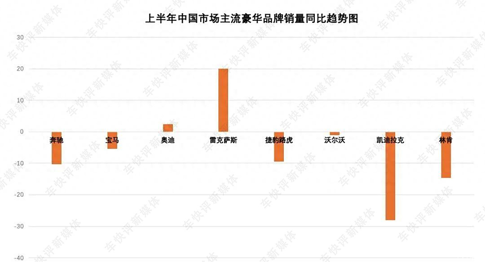 凯迪拉克豪华品牌吗_凯迪拉克与其他豪华车品牌的比较_凯迪拉克最豪华的车