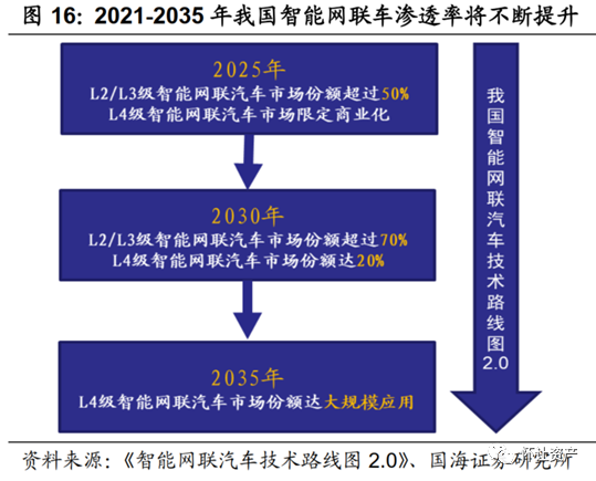 车载便携屏_车载便携式小便器图片_便捷驾驶：最新手机系统与车载技术