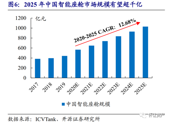 车载便携屏_便捷驾驶：最新手机系统与车载技术_车载便携式小便器图片
