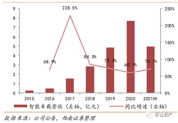 车载便携式小便器图片_便捷驾驶：最新手机系统与车载技术_车载便携屏