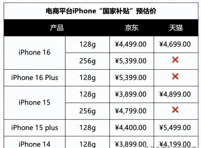 降价新潮购机款接带来的利润_降价潮会来么_新一轮降价潮：多款手机接连降价至6000元，为用户带来购机新选择