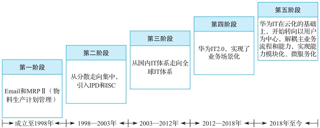 数字资产化_资管数字化转型_从传统到数字：USDT的资产管理转型