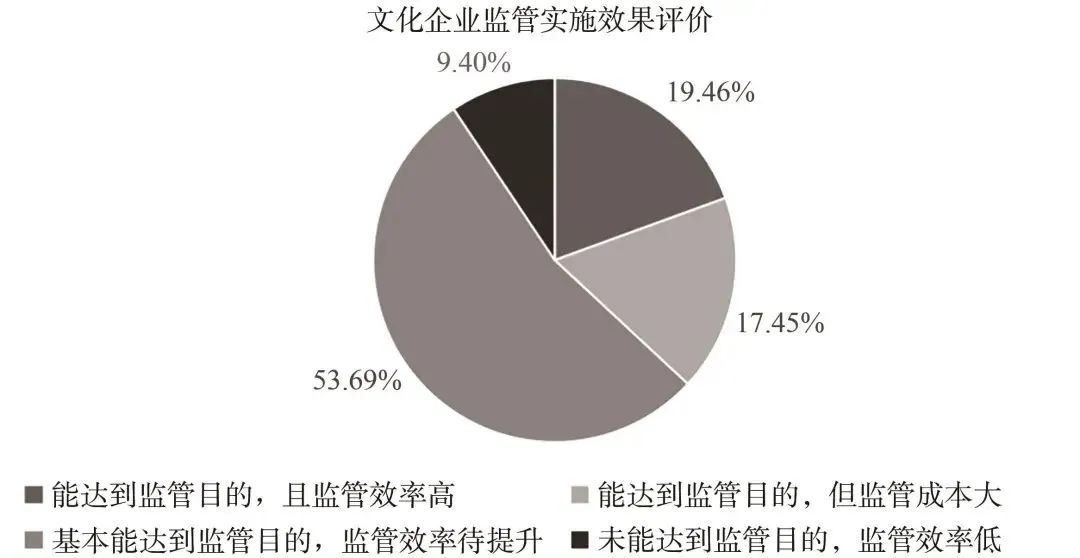 数字货币在文化产业中的应用：促进艺术创作与文化传播的变革_货币数字化趋势形成的大致原因_货币历史与文化传承