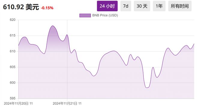 代币政策_分析BNB币的代币经济学：如何影响全球交易市场_代币市场乱央视