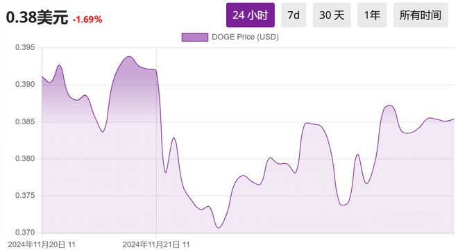 代币市场乱央视_分析BNB币的代币经济学：如何影响全球交易市场_代币政策