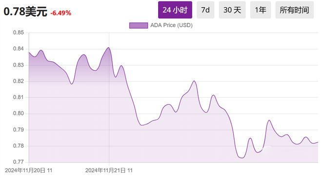 代币市场乱央视_代币政策_分析BNB币的代币经济学：如何影响全球交易市场