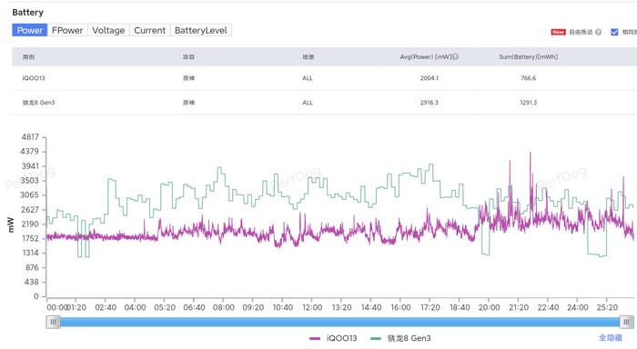 防水标准ip68_IP68防水设计在不同环境下的表现_防水性能指标ip