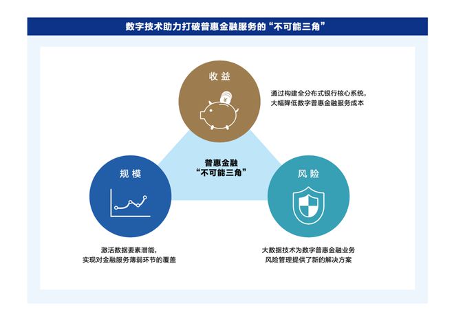 消费信贷市场属于货币市场_消费信贷体系_数字货币与消费信贷的融合：如何提升消费者体验