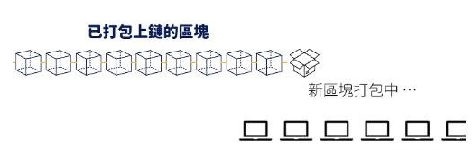 加密货币交易推测比特坊走势图_加密货币交易是通过交易账户推测加密货币价格走势，或通过交易所买卖基础货币的行为。加密货币是使用加密技术进行安全的去中心化数字资产。最著名的加密货币是比特币，但还有成千上万种其他加密货币，包括以太坊、瑞_加密货币比比特币更好