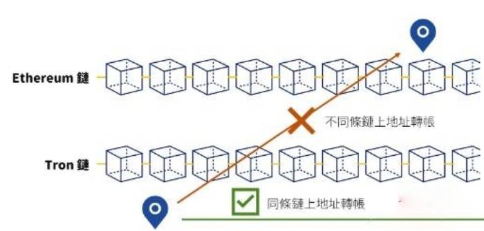 加密货币比比特币更好_加密货币交易推测比特坊走势图_加密货币交易是通过交易账户推测加密货币价格走势，或通过交易所买卖基础货币的行为。加密货币是使用加密技术进行安全的去中心化数字资产。最著名的加密货币是比特币，但还有成千上万种其他加密货币，包括以太坊、瑞