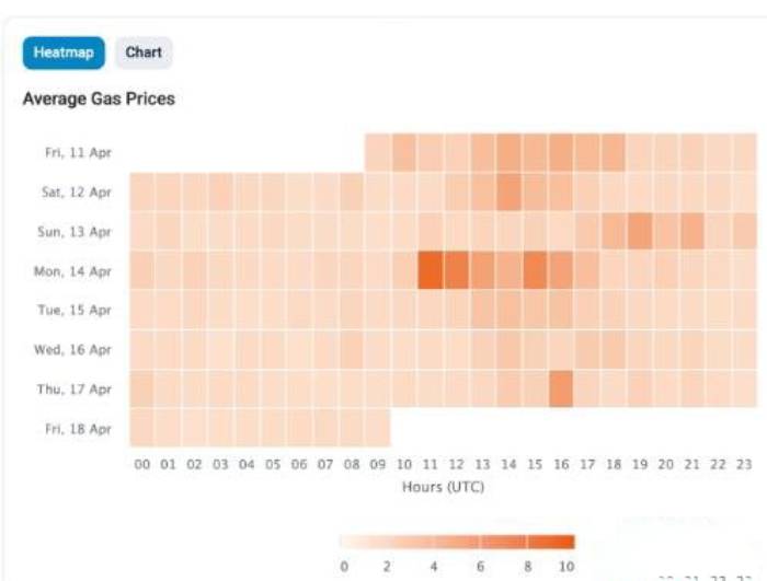 加密货币交易是通过交易账户推测加密货币价格走势，或通过交易所买卖基础货币的行为。加密货币是使用加密技术进行安全的去中心化数字资产。最著名的加密货币是比特币，但还有成千上万种其他加密货币，包括以太坊、瑞_加密货币交易推测比特坊走势图_加密货币比比特币更好