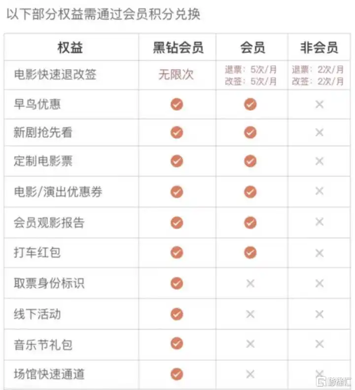 探索BNB币的用户群体：构建会员体系与忠诚度提升_探索BNB币的用户群体：构建会员体系与忠诚度提升_探索BNB币的用户群体：构建会员体系与忠诚度提升