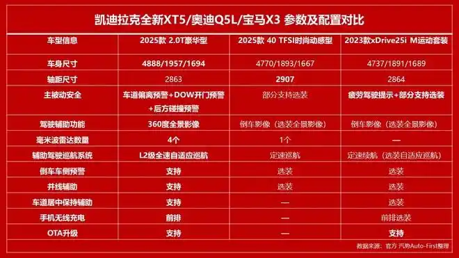 宝马汽车性能与安全性的双重体现_宝马双引擎有哪些_最新宝马双r