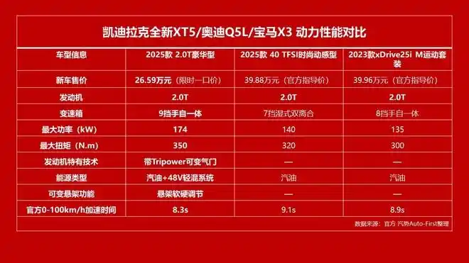 宝马汽车性能与安全性的双重体现_最新宝马双r_宝马双引擎有哪些