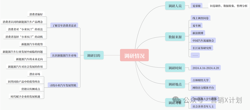 如何塑造小米汽车的高质量形象？_塑造小米汽车形象质量高的公司_分析小米造车