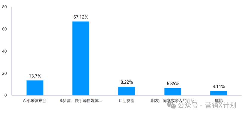 如何塑造小米汽车的高质量形象？_分析小米造车_塑造小米汽车形象质量高的公司