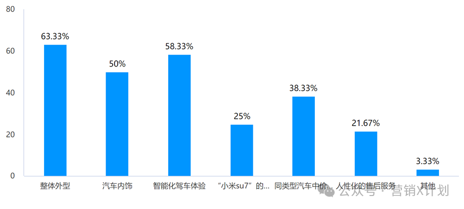 如何塑造小米汽车的高质量形象？_塑造小米汽车形象质量高的公司_分析小米造车