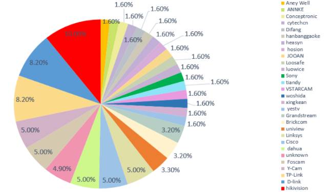 摄像头方案有哪些_TP-Link摄像头的环境适应能力强大_摄像头环境模式选择