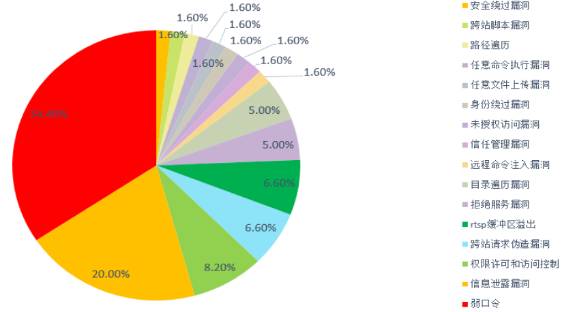 TP-Link摄像头的环境适应能力强大_摄像头环境模式选择_摄像头方案有哪些