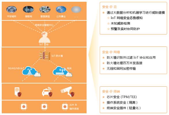 TP-Link摄像头的环境适应能力强大_摄像头方案有哪些_摄像头环境模式选择