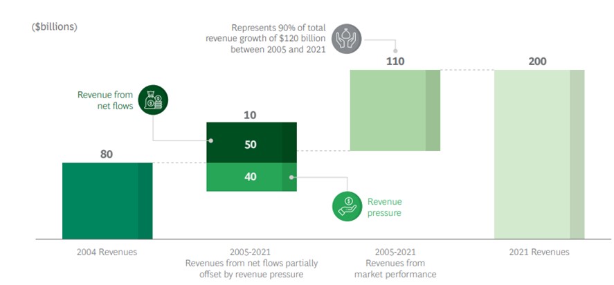 全球资产管理规模_全球资产管理系统_USDT：推动全球资产管理创新的力量