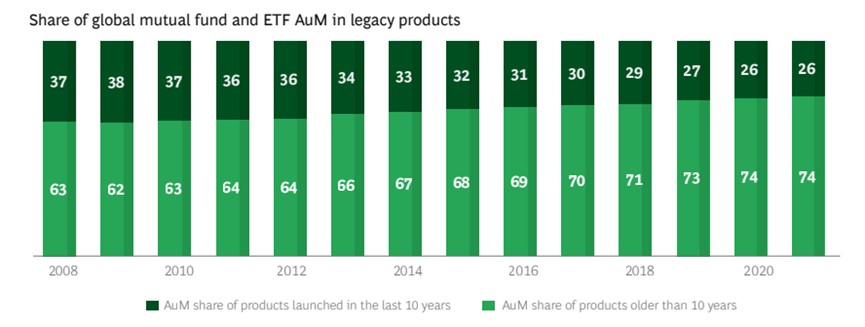USDT：推动全球资产管理创新的力量_全球资产管理规模_全球资产管理系统