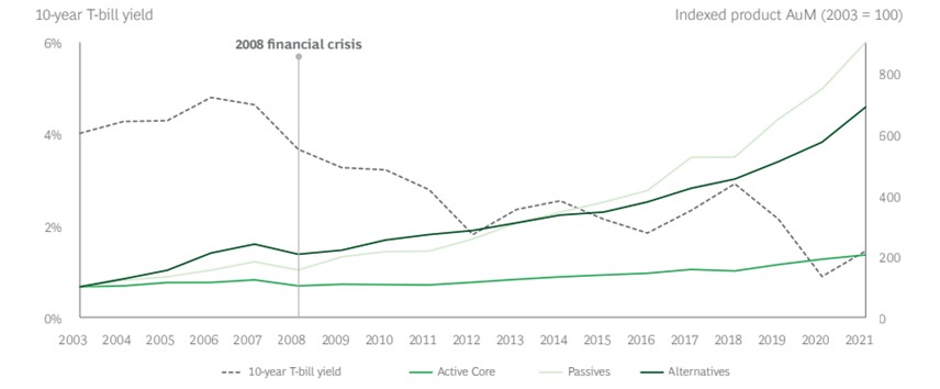 全球资产管理规模_全球资产管理系统_USDT：推动全球资产管理创新的力量