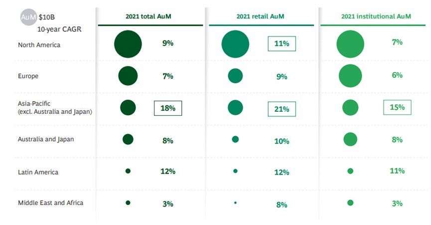 全球资产管理系统_USDT：推动全球资产管理创新的力量_全球资产管理规模