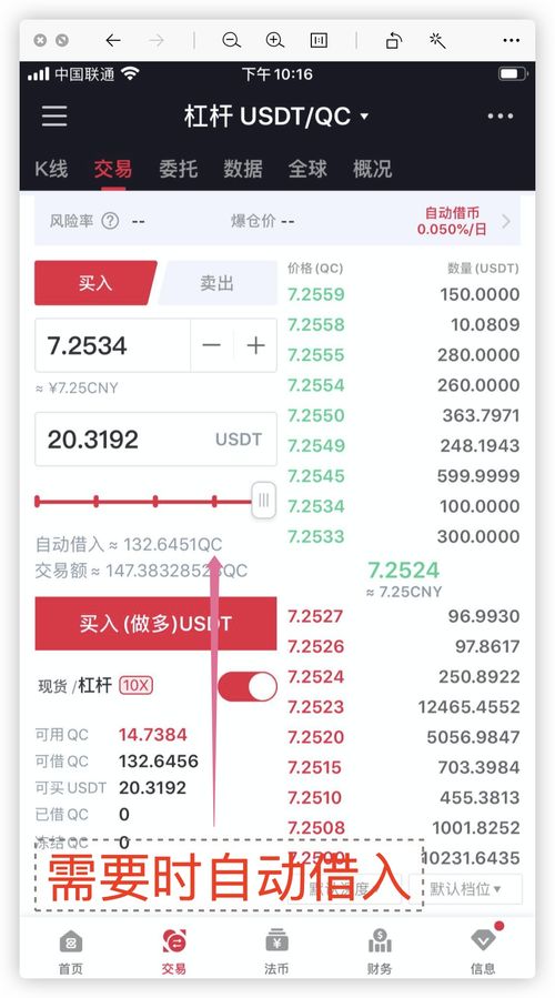 USDT价格异动下的保值策略与杠杆交易实战指南