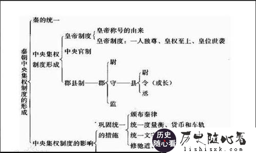 秦始皇的政策与百姓生活的影响_秦始皇对百姓_秦始皇对百姓残暴吗