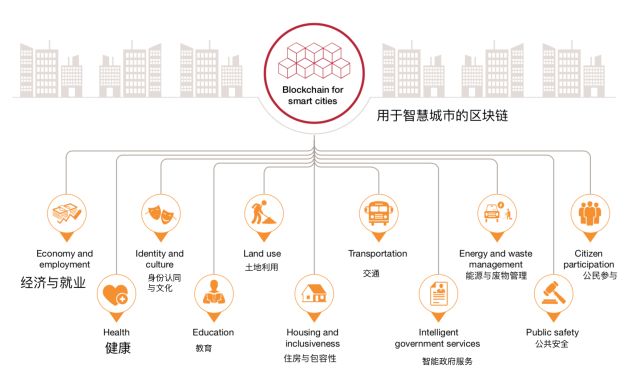 虚拟货币在慈善事业中的应用：如何利用区块链技术提升透明度与信任_区块链在公益慈善领域应用_区块链慈善app下载